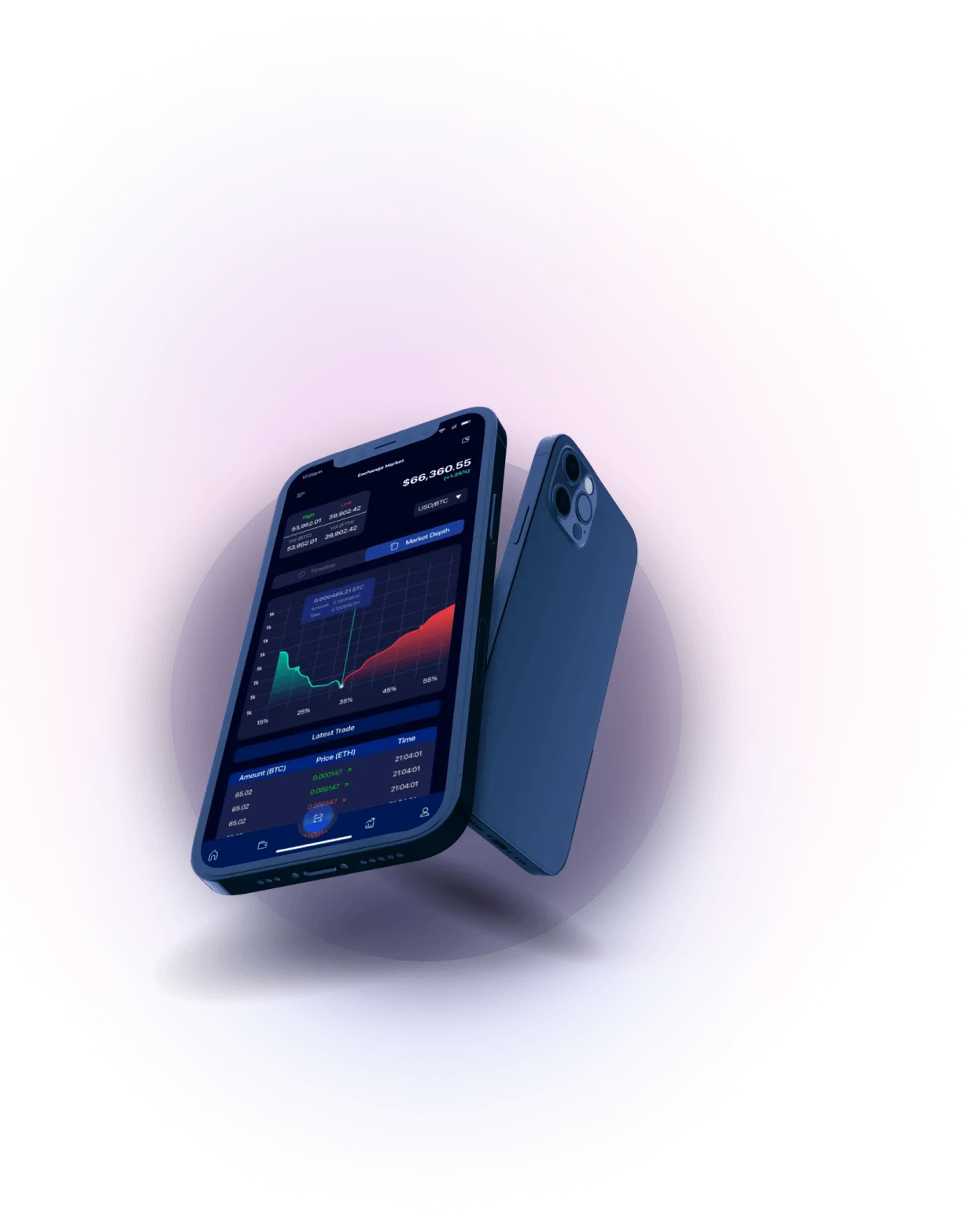 Neoarbix - Analisis Mata Uang Kripto